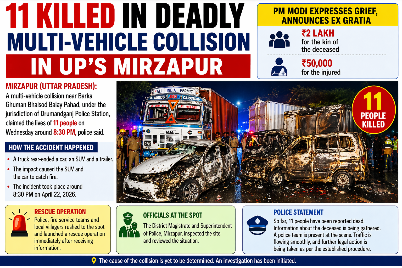 11 Killed in Fiery Multi-Vehicle Crash in UP’s Mirzapur; PM Announces Ex Gratia