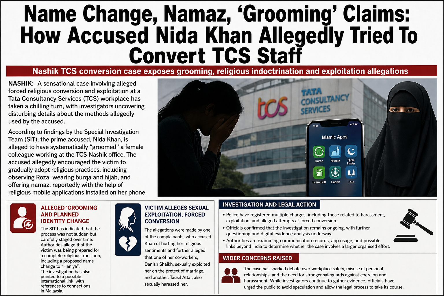 Name Change, Namaz & ‘Grooming’ Claims: Nashik TCS Conversion Case Takes Chilling Turn