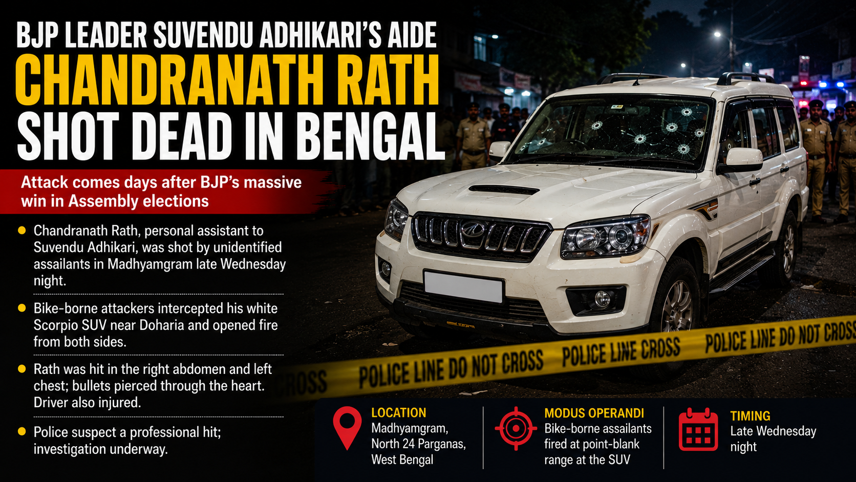 BJP Leader Suvendu Adhikari’s Aide Chandranath Rath Shot Dead in Bengal