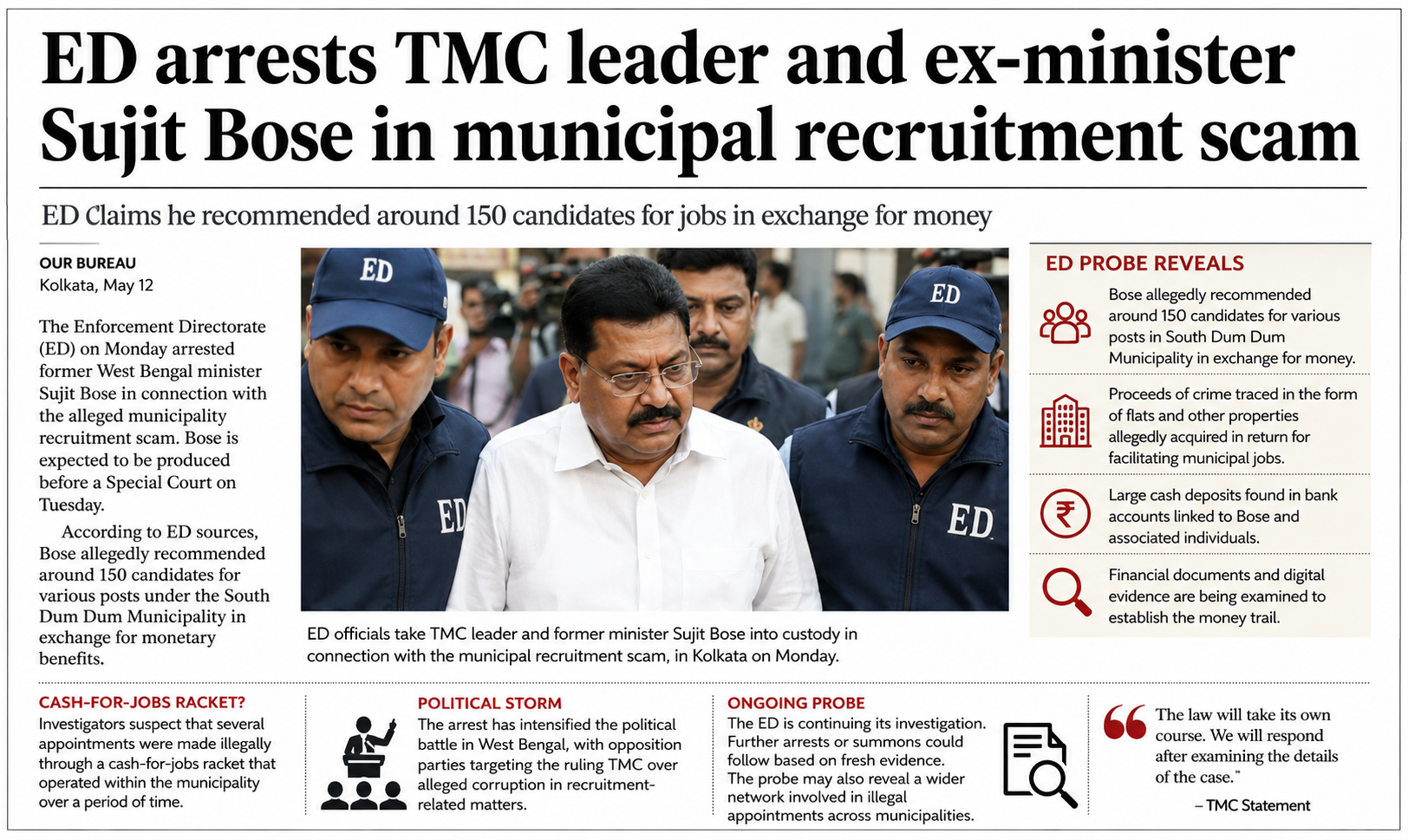 Ex-Minister Sujit Bose Arrested by ED in Municipal Recruitment Scam