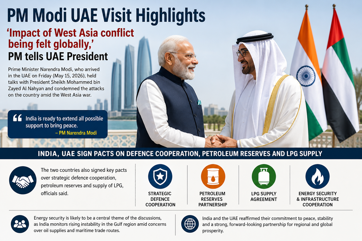 India-UAE Deepen Strategic Partnership Amid Rising West Asia Tensions