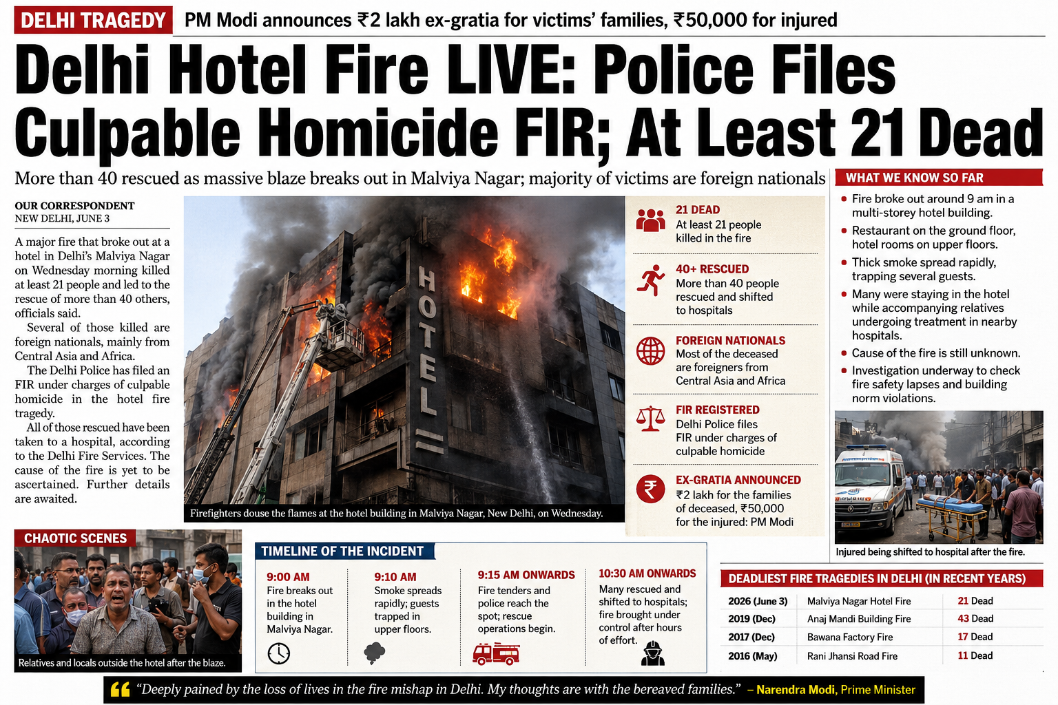 Delhi Hotel Fire Tragedy: Police File Culpable Homicide FIR As Death Toll Rises To 21